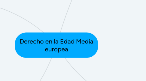 Mind Map: Derecho en la Edad Media europea