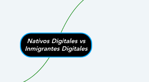 Mind Map: Nativos Digitales vs Inmigrantes Digitales