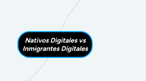 Mind Map: Nativos Digitales vs Inmigrantes Digitales