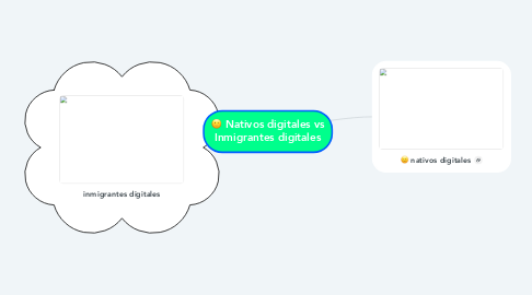 Mind Map: Nativos digitales vs Inmigrantes digitales