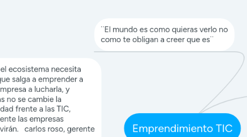 Mind Map: Emprendimiento TIC