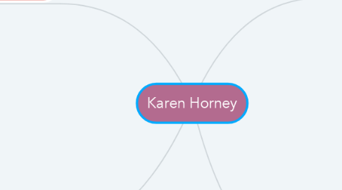 Mind Map: Karen Horney