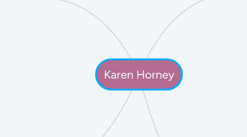 Mind Map: Karen Horney