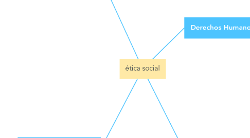 Mind Map: ética social