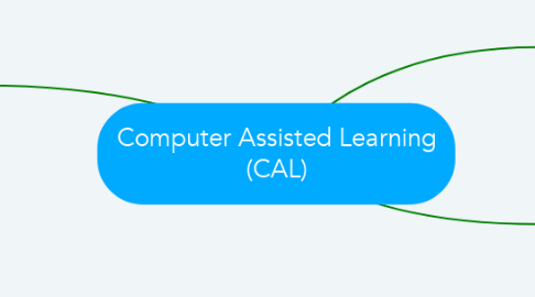Mind Map: Computer Assisted Learning (CAL)