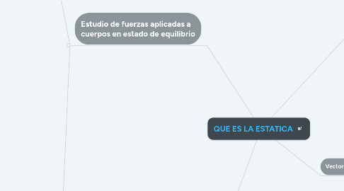 Mind Map: CONTABILIDAD