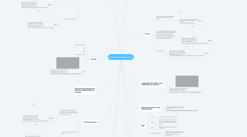 Mind Map: Differentiated Instruction