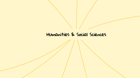 Mind Map: Humanities & Social Sciences