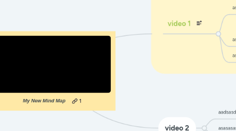 Mind Map: My New Mind Map