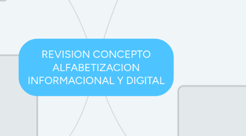 Mind Map: REVISION CONCEPTO ALFABETIZACION INFORMACIONAL Y DIGITAL