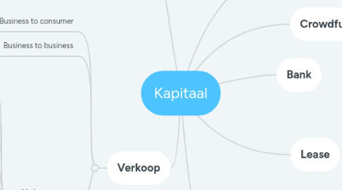 Mind Map: Kapitaal