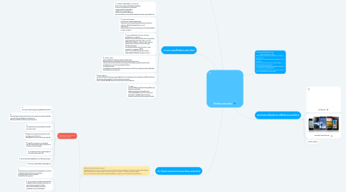 Mind Map: สื่อสังคมออนไลน์