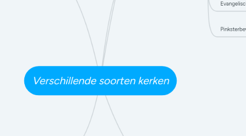 Mind Map: Verschillende soorten kerken