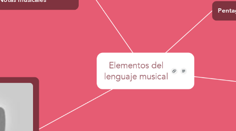 Mind Map: Elementos del lenguaje musical