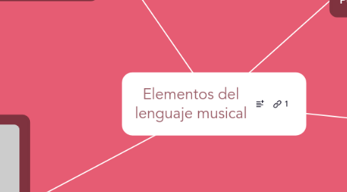 Mind Map: Elementos del lenguaje musical