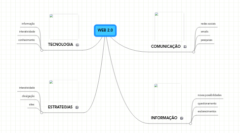 Mind Map: WEB 2.0