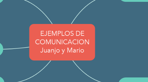 Mind Map: EJEMPLOS DE COMUNICACION Juanjo y Mario