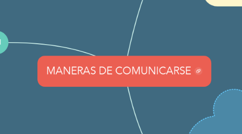 Mind Map: MANERAS DE COMUNICARSE