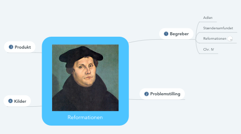 Mind Map: Reformationen