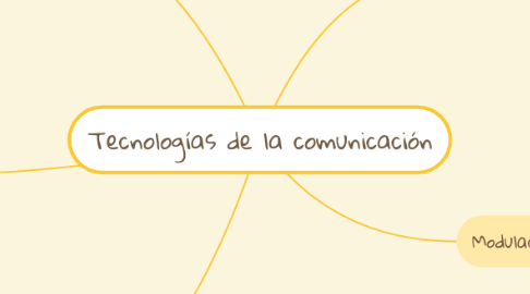 Mind Map: Tecnologías de la comunicación