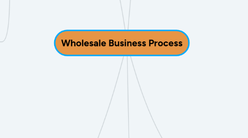 Mind Map: Wholesale Business Process