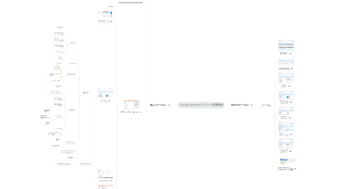 Mind Map: Google Analytics レポート管理画面