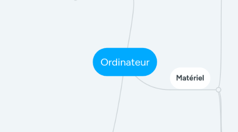 Mind Map: Ordinateur