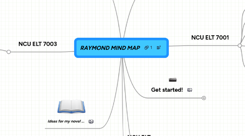 Mind Map: RAYMOND MIND MAP