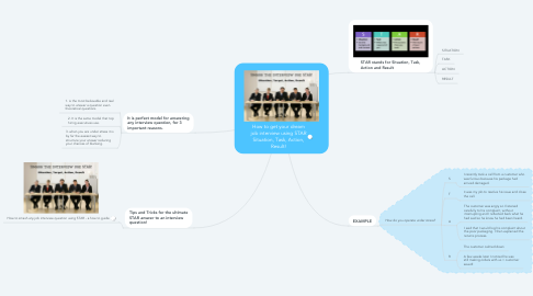 Mind Map: How to get your dream job interview using STAR Situation, Task, Action, Result!