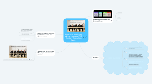 Mind Map: How to get your dream job interview using STAR Situation, Task, Action, Result!