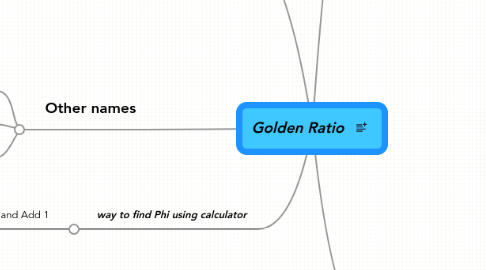 Mind Map: Golden Ratio