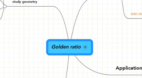 Mind Map: Golden ratio