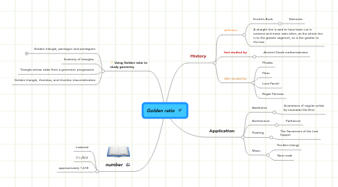 Mind Map: Golden ratio