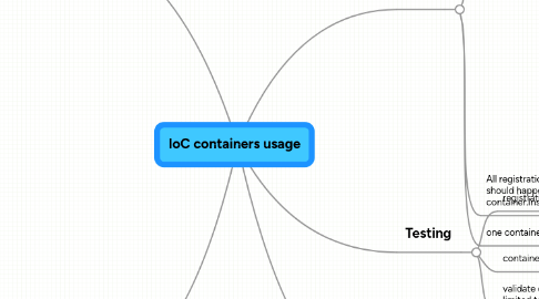 Mind Map: IoC containers usage