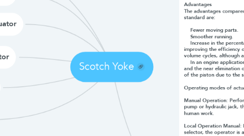 Mind Map: Scotch Yoke