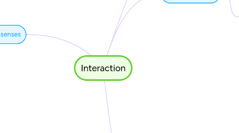 Mind Map: Interaction