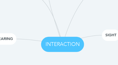 Mind Map: INTERACTION