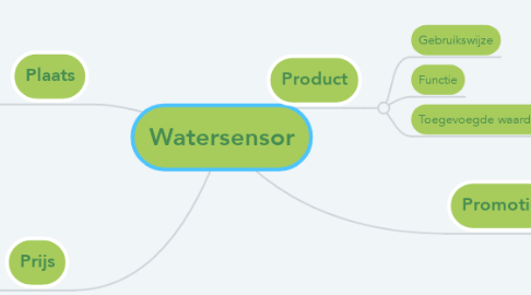 Mind Map: Watersensor