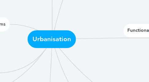 Mind Map: Urbanisation