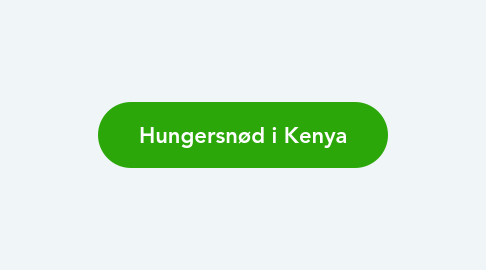 Mind Map: Hungersnød i Kenya