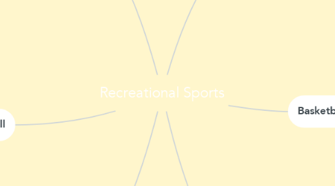 Mind Map: Recreational Sports