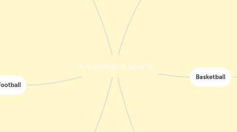 Mind Map: Recreational Sports