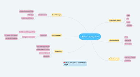 Mind Map: OBJECT ANALISYS