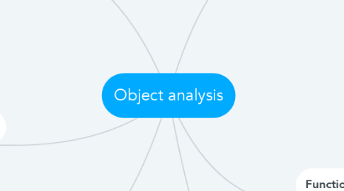 Mind Map: Object analysis