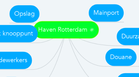 Mind Map: Haven Rotterdam