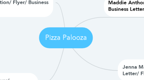 Mind Map: Pizza Palooza