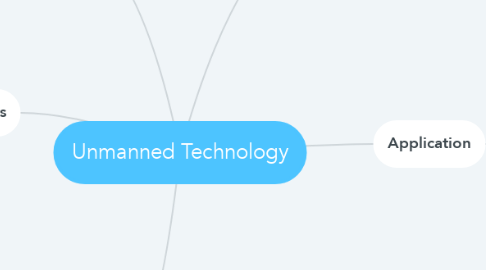 Mind Map: Unmanned Technology