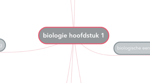 Mind Map: biologie hoofdstuk 1