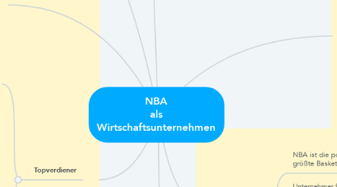 Mind Map: NBA als Wirtschaftsunternehmen