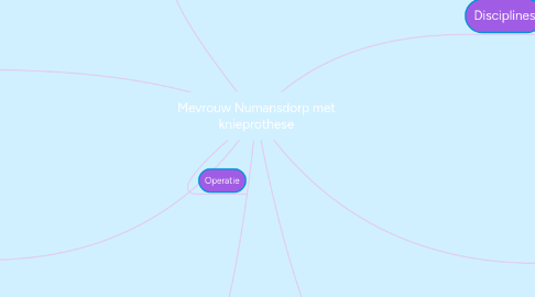 Mind Map: Mevrouw Numansdorp met knieprothese